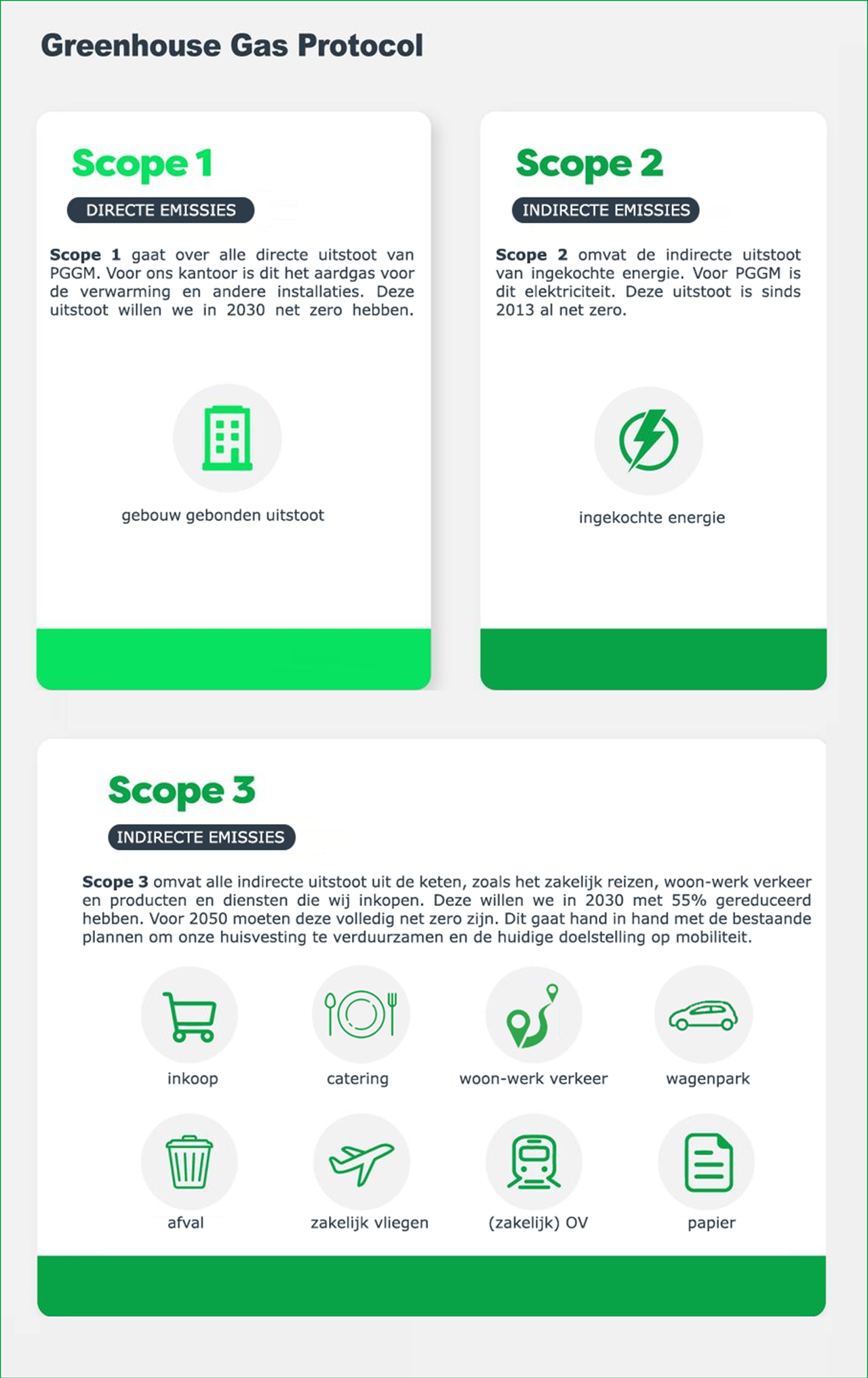 scope 123